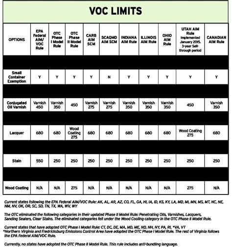 voc test for paint|paint voc levels chart.